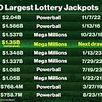 current lottery jackpots